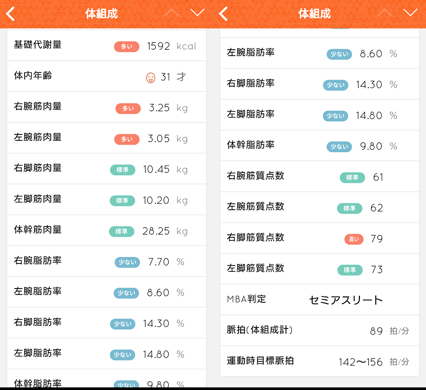 タニタインナースキャンデュアルの計測値